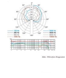 MEX-2-600 S