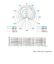 MEX-300 LED S