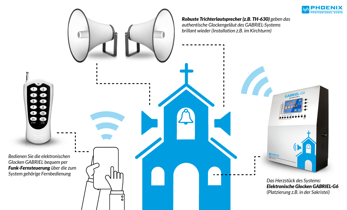 gabriel-elektronische-glocken