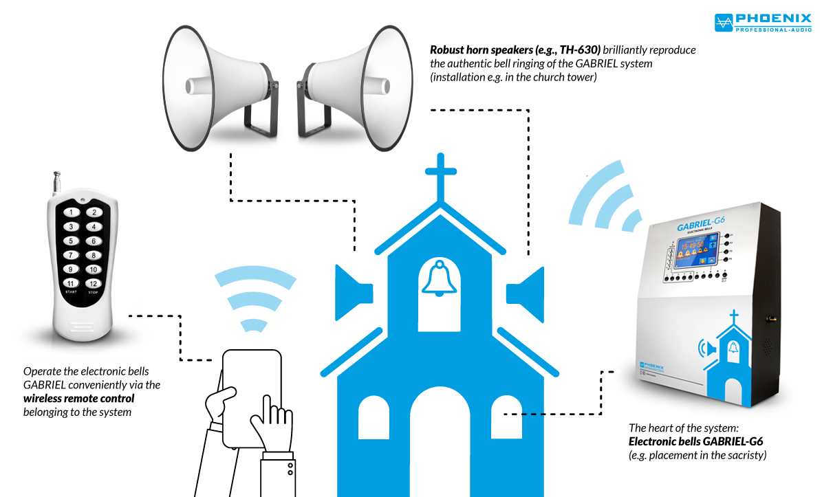 [DIAGRAM] Wiring Diagrams Speakers For Church - MYDIAGRAM.ONLINE